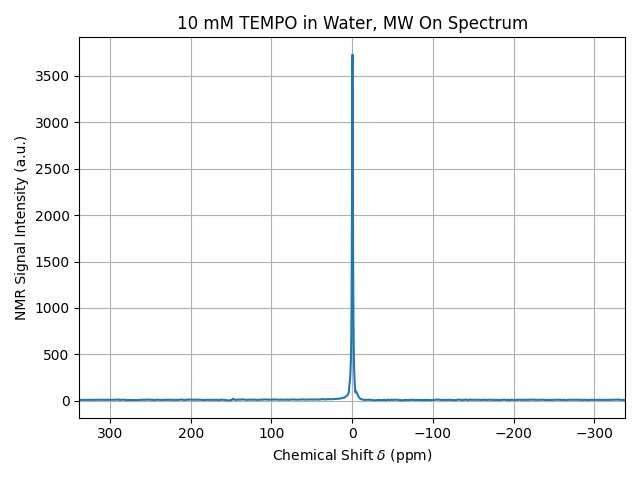 10 mM TEMPO in Water, MW On Spectrum