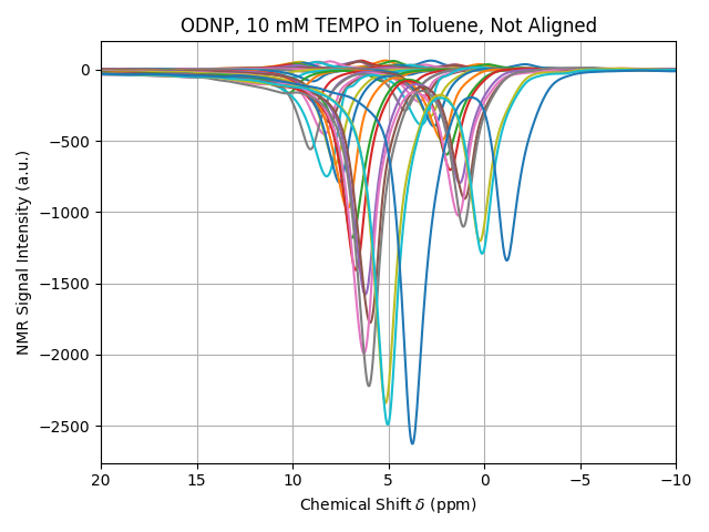 ODNP, 10 mM TEMPO in Toluene, Not Aligned