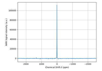 Load 1D NMR spectrum in TopSpin format