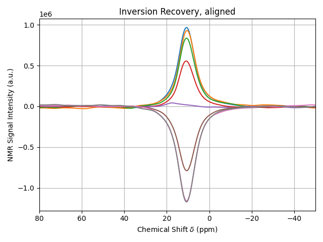 Inversion Recovery, aligned