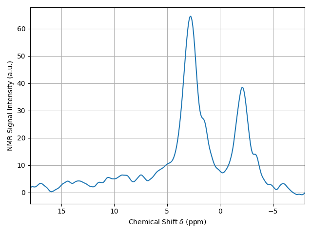 plot 02 extract data