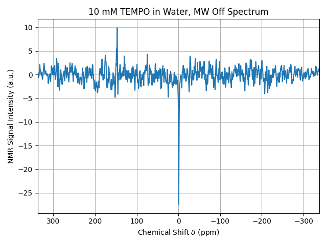 10 mM TEMPO in Water, MW Off Spectrum
