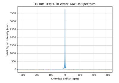 Load two 1D NMR spectra in Kea format