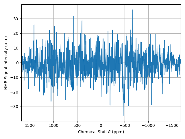 plot 02 using numpy functions