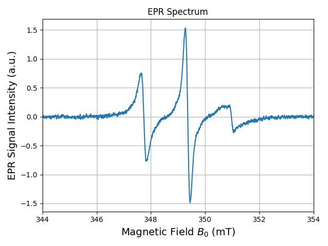 EPR Spectrum