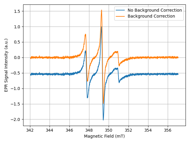 plot 03 load EPR Spectrum Bruker