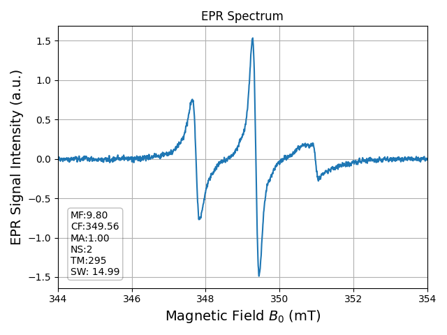 EPR Spectrum