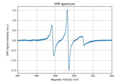 Load EPR spectrum in Bruker EMX format