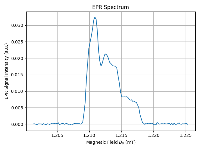 EPR Spectrum