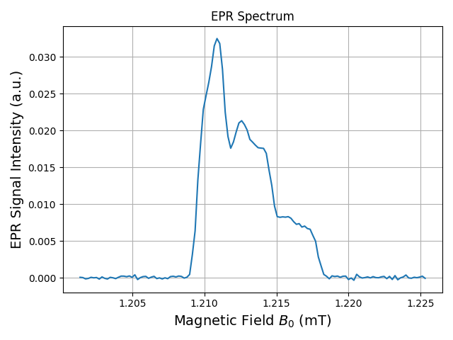 EPR Spectrum