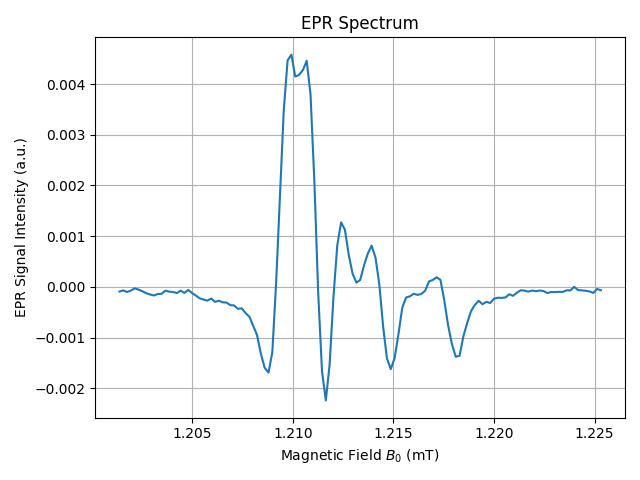 EPR Spectrum