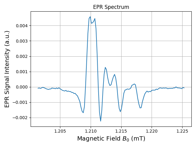 EPR Spectrum