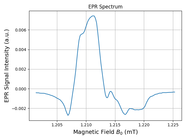 EPR Spectrum