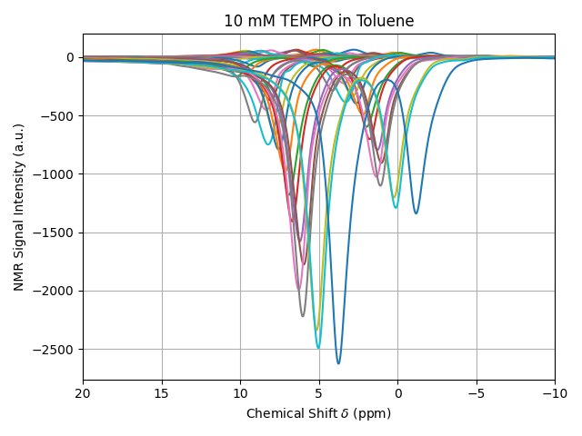 10 mM TEMPO in Toluene