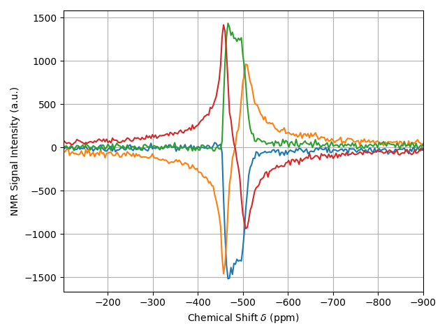 plot 04 phase cycling