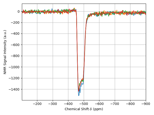 plot 04 phase cycling