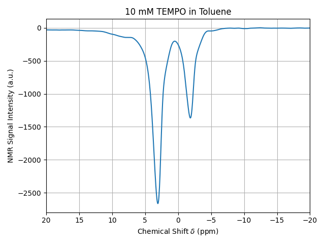 10 mM TEMPO in Toluene