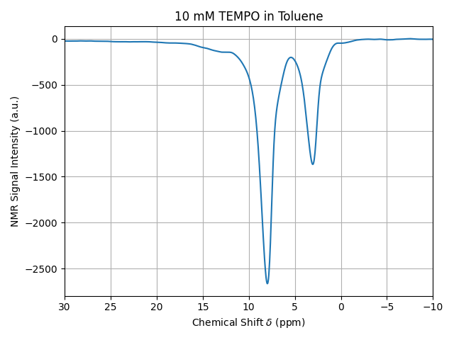 10 mM TEMPO in Toluene