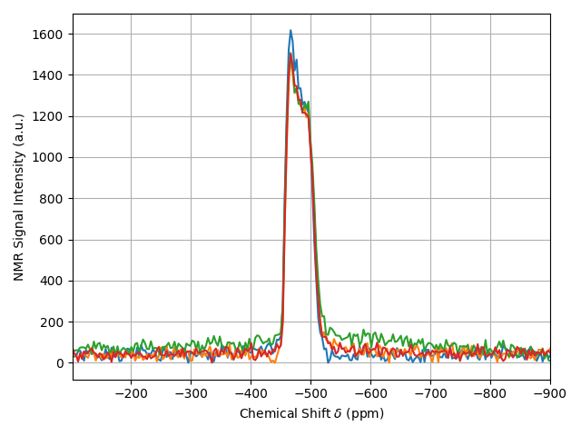 plot 05 autophasing